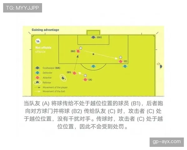 越位重置规则解读：什么时候越位状态会被取消？
