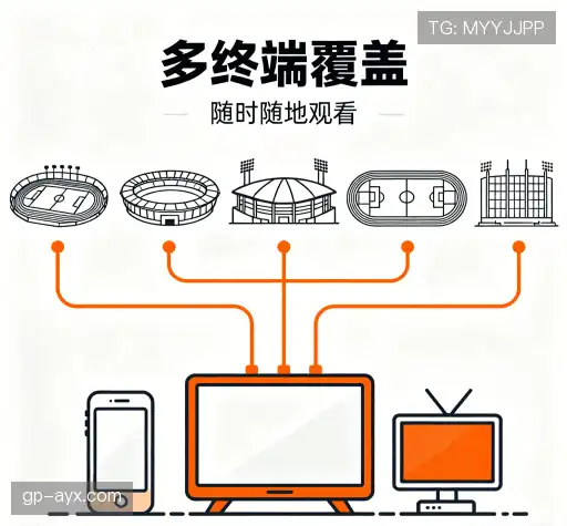 保持行业领先的原因